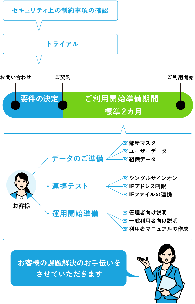 導入までのステップ